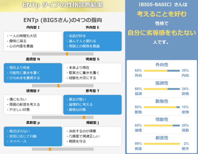 性格診断】『16タイプ性格相性診断』で自己分析！【MBTI】｜BIG5-BASIC