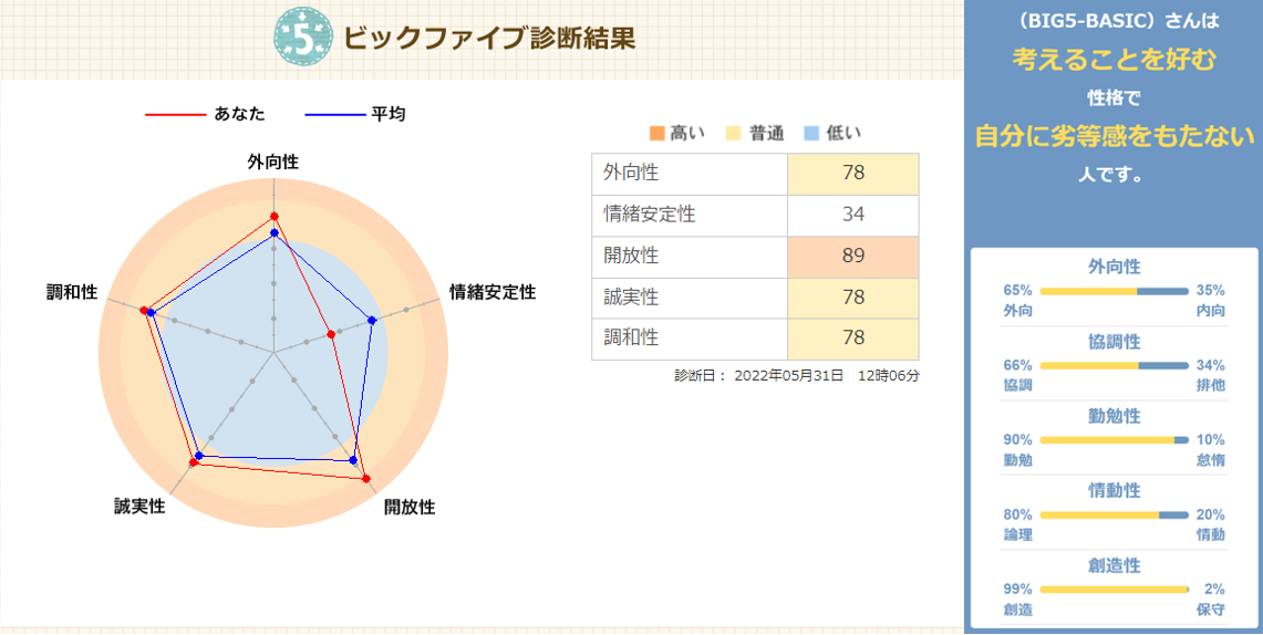 性格診断】『ビックファイブ性格診断』で自己分析！【ビッグファイブ理論】｜BIG5-BASIC blog