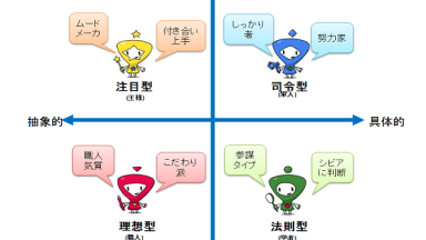 東洋心理学講座 4 男女相性編　タイプ別心理パターンと異性の選び方 東洋心理学講座 4 男女相性編 タイプ別心理パターンと異性の選び方